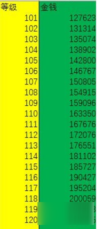 梦幻西游手游孩子技能升级花费及公式