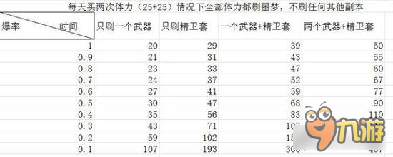 崩坏3精卫之翼怎么兑换 精卫之翼兑换时间