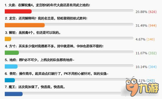 梦幻西游手游卡69谁最强 玩家投票最公平