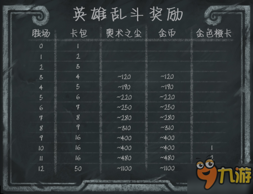 《炉石传说》wtybill英雄乱斗12胜卡组推荐