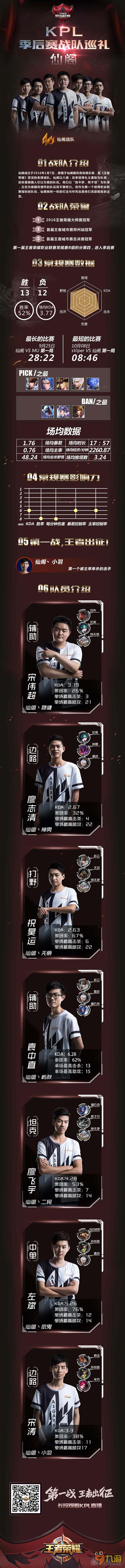 王者荣耀KPL季后赛战队巡礼 稳健与套路并存的仙阁