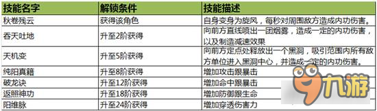 天下第一高手 飞刀无双手游天机老人解析