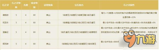 倩女幽魂手游平民医师石之灵 德抱怨有奇效