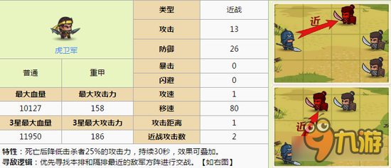 小小军团合战三国虎卫军讲解 一把锐利尖刀