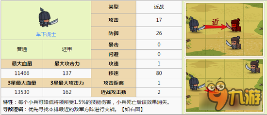 小小军团合战三国下车虎士的运用 出场机会少
