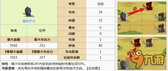 小小军团合战三国精锐矛兵讲解 拦截型杀手