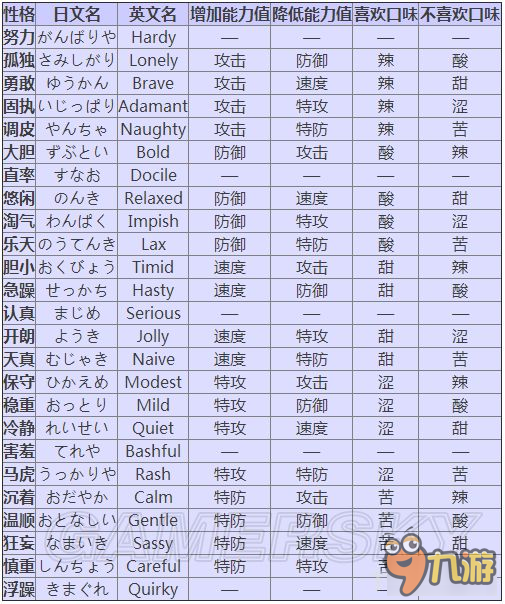 《口袋日月》全宝可梦性格详解 口袋日月宝可梦性格算法说明