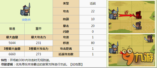 小小军团合战三国突陈兵适合谁 大哥带小弟