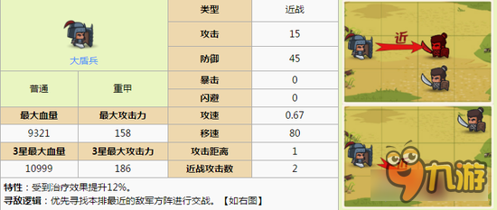 小小军团合战三国大盾兵好不好 最硬不过如此