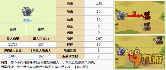 小小军团合战三国白毦兵如何 通用型型男