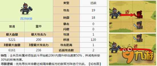 小小军团合战三国西凉铁骑解析 最强骑兵兵种
