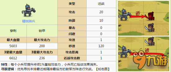 小小军团合战三国精锐骑兵玩法 需搭配好武将