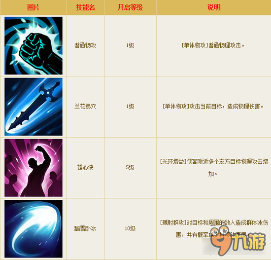 倩女幽魂手游侠客技能一览 辅助强到爆炸