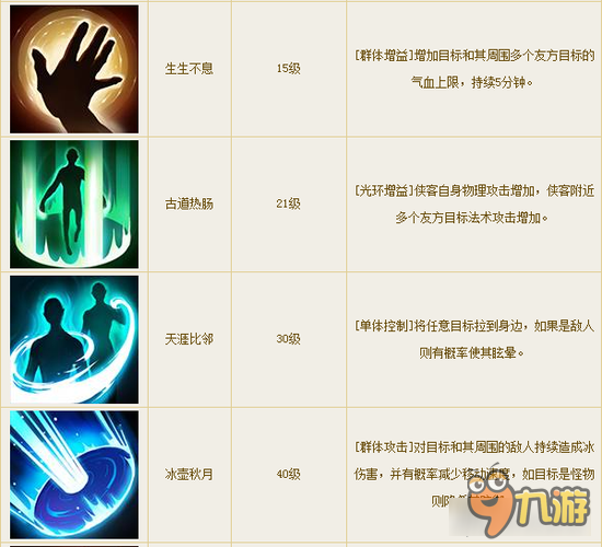 倩女幽魂手游侠客技能一览 辅助强到爆炸