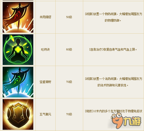 倩女幽魂手游侠客技能一览 辅助强到爆炸