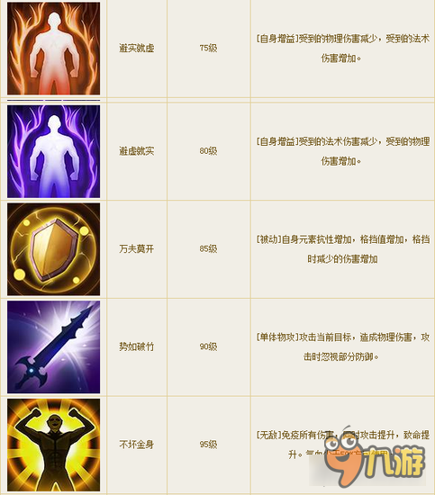 倩女幽魂手游侠客技能一览 辅助强到爆炸