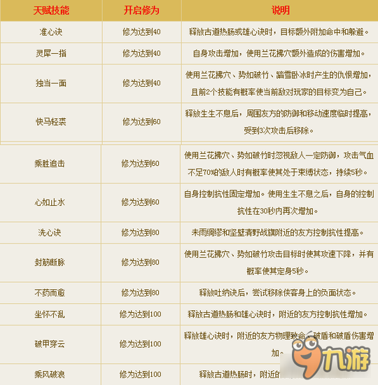 倩女幽魂手游侠客技能一览 辅助强到爆炸