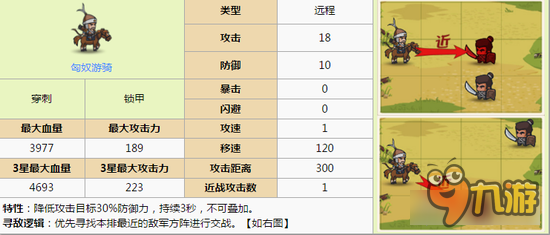 小小军团合战三国匈奴游骑讲解 娱乐性兵种