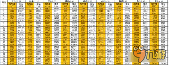 诛仙手游培元怎么点 去（带）真气最高道法加点