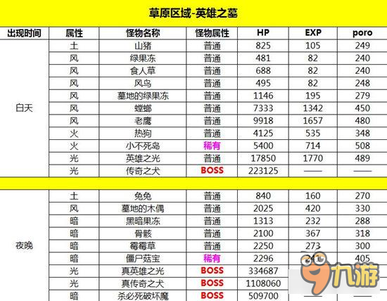《战斗吧蘑菇君》草原区域怪物位置大曝光