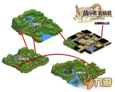 《战斗吧蘑菇君》森林区域怪物位置详解