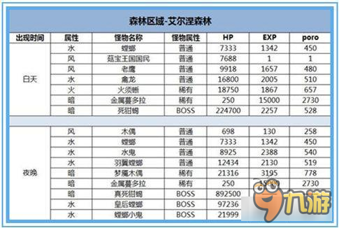 《战斗吧蘑菇君》森林区域怪物位置详解