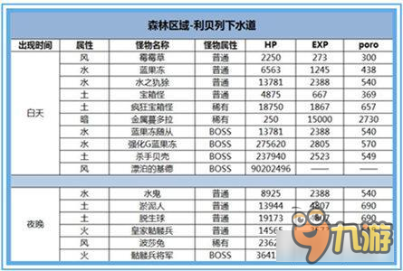 《战斗吧蘑菇君》森林区域怪物位置详解