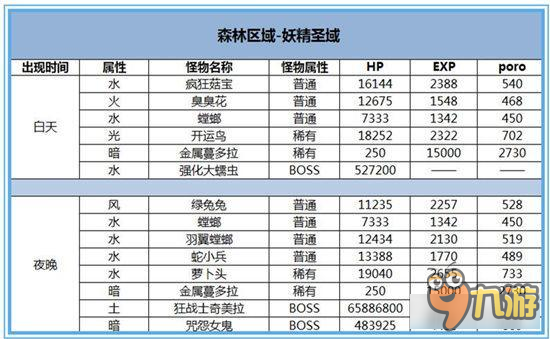 《战斗吧蘑菇君》森林区域怪物位置详解