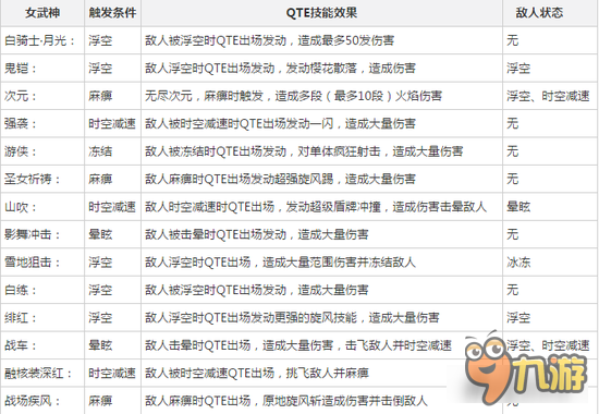 崩坏3QTE技能触发条件 全角色QTE技能效果