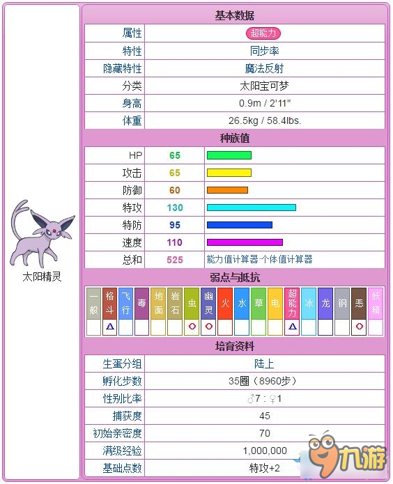 《口袋日月》伊布进化攻略大全 最全伊布进化方法