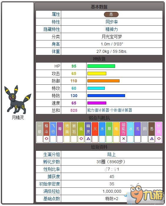 《口袋妖怪:太阳/月亮》各种伊布进化攻略