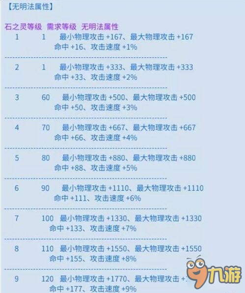 倩女幽魂手游武器4孔石之灵无明法详解