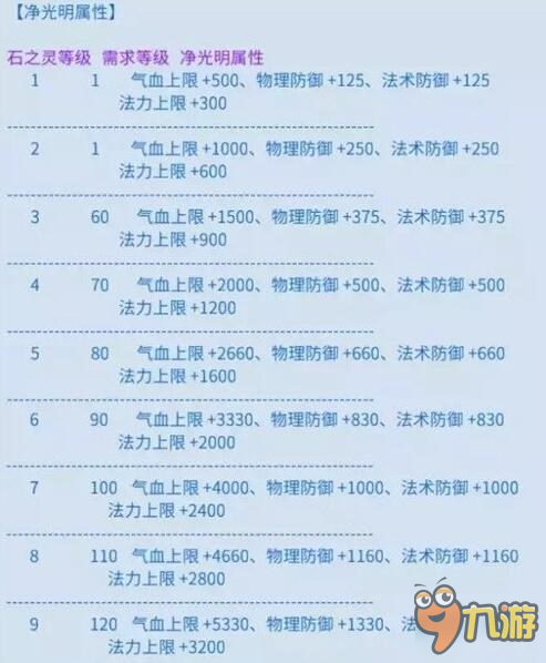 倩女幽魂手游甲胄4孔石之灵净光明详解