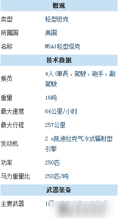 坦克连：全球坦克库-美式M5A1“斯图亚特”轻型坦克