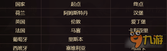 大航海之路黄金航路提高本国利润率 抢劫是个好方法