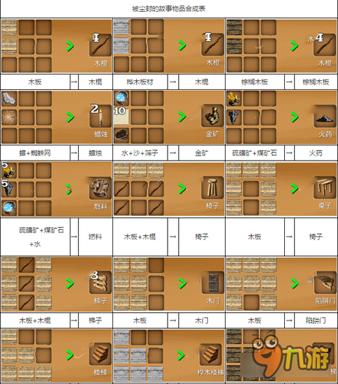 被尘封的故事物品合成表 物品类合成公式大全