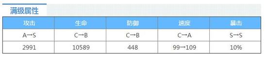 阴阳师犬神满级属性 6星犬神全面解读