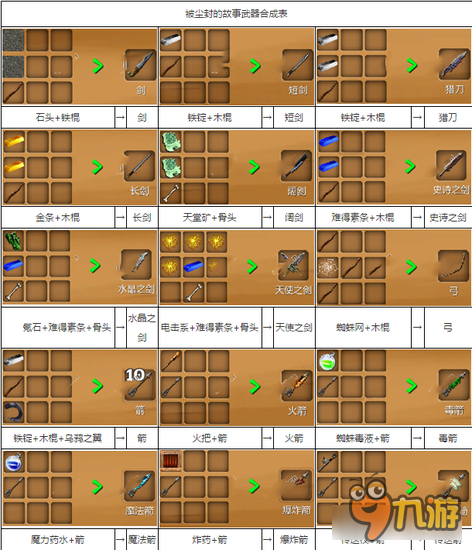 被尘封的故事武器合成表 武器类合成公式大全
