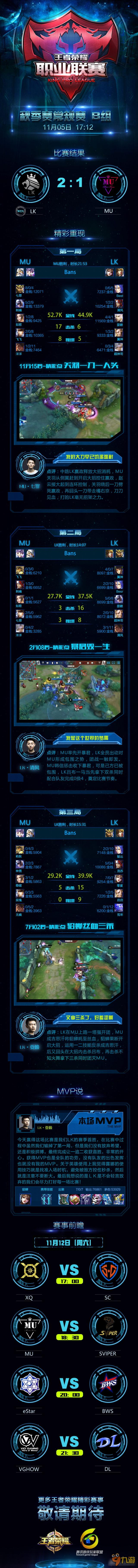 王者荣耀KPL11月5日战报 LK让一追二MU获赛季首胜