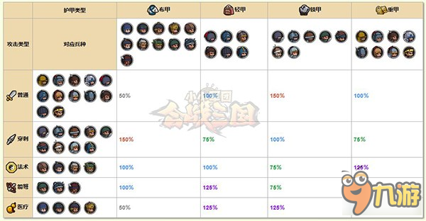 臣只是条咸鱼《小小军团合战三国》选将布阵要诀
