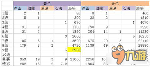 《熹妃传》主流玩家必读 后期选择心法要慎重