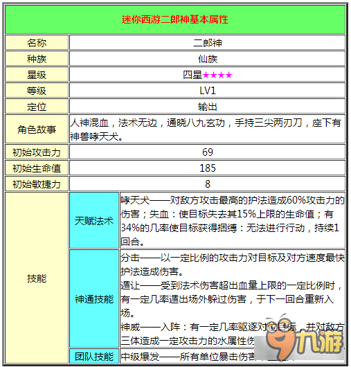 迷你西游二郎神怎么培养 二郎神加点技巧