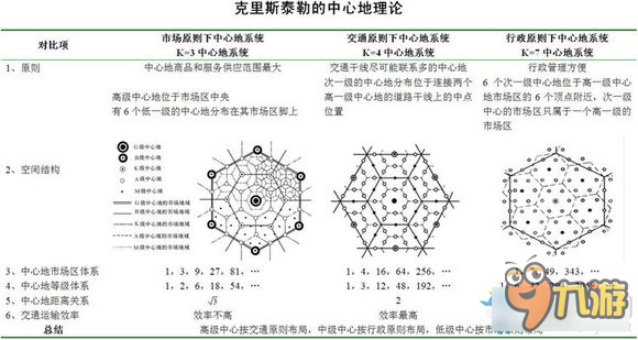 《文明6》六芒星铺城法科普 黄金7城玩法