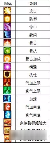 诛仙手游BUFF全解析 那些年我们不了解的状态栏