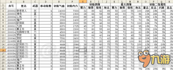 《侠客风云传前传》全角色传闻内功武学属性数据表