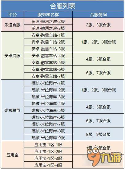 小伙伴不在一起怎么办 如果的世界解决办法分享