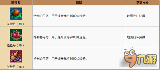 小小军团合战三国经验丹获取 武将等级提升