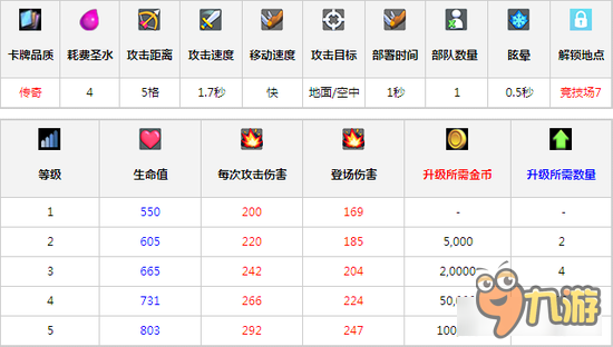 《皇室战争》闪电法师图鉴 升级数据详解