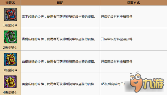 小小军团合战三国坐骑令合成 四级坐骑获取