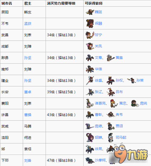 小小军团合战三国免费武将获取 不要错过